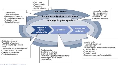 prada reshoring|reshoring decision framework.